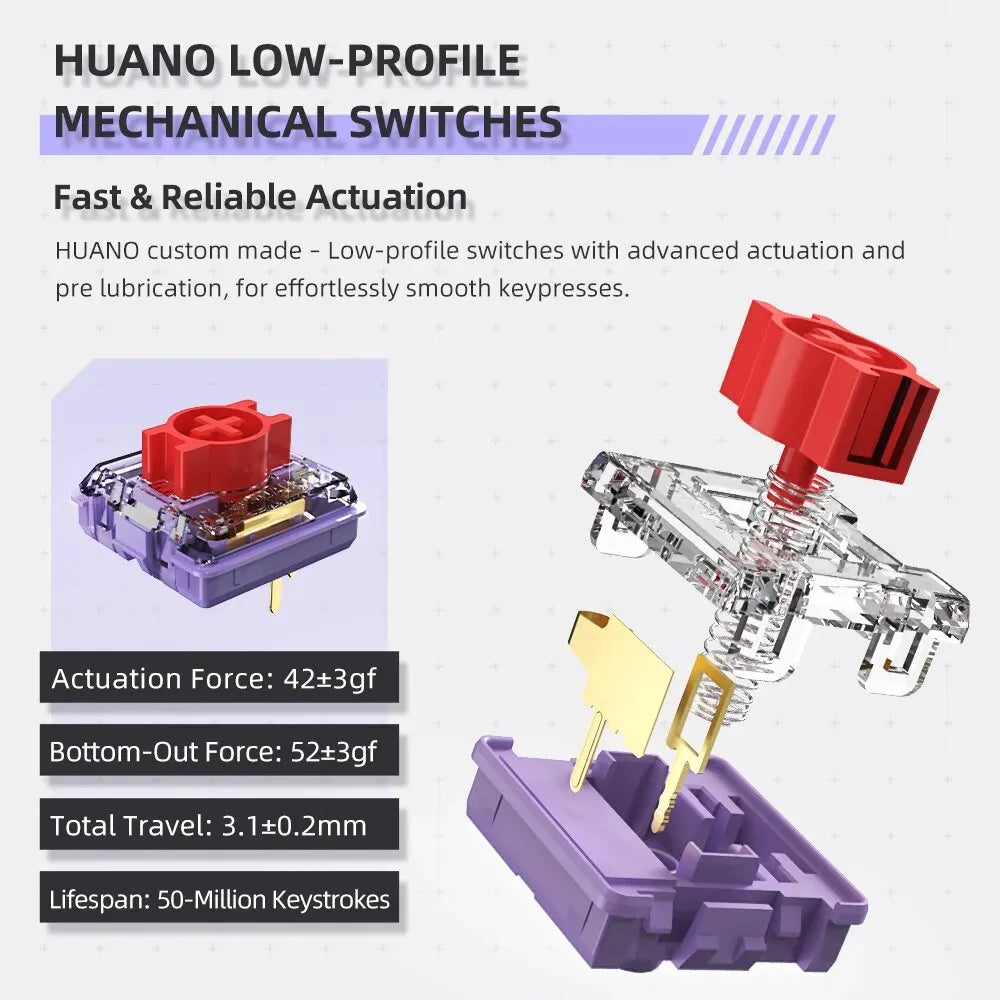 THUNDEROBOT K96 Wireless Mechanical Keyboard Low-profile Productivity Keyboard 98 Keys with Roller Marco Keys PBT Keycaps For PC