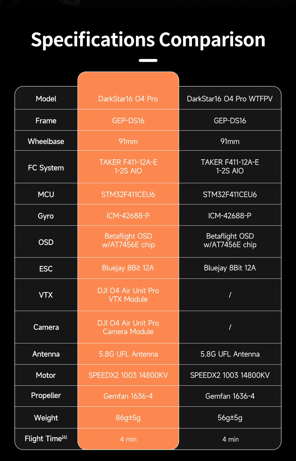 GEPRC DarkStar16 FPV Quadcopter O4 Air Unit PRO /WTFPV 1.6 Inch SPEEDX2 1003 14800KV LiHV 2S 530mAh 1636-4 RC Freestyle Drone