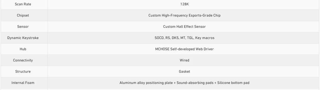 MCHOSE Jet 75 Magnetic Switch Gaming Keyboard Hall Effect Hot-Swappable Customized RGB Snap Tap 0.1ms Latency 8kHz Polling Rate