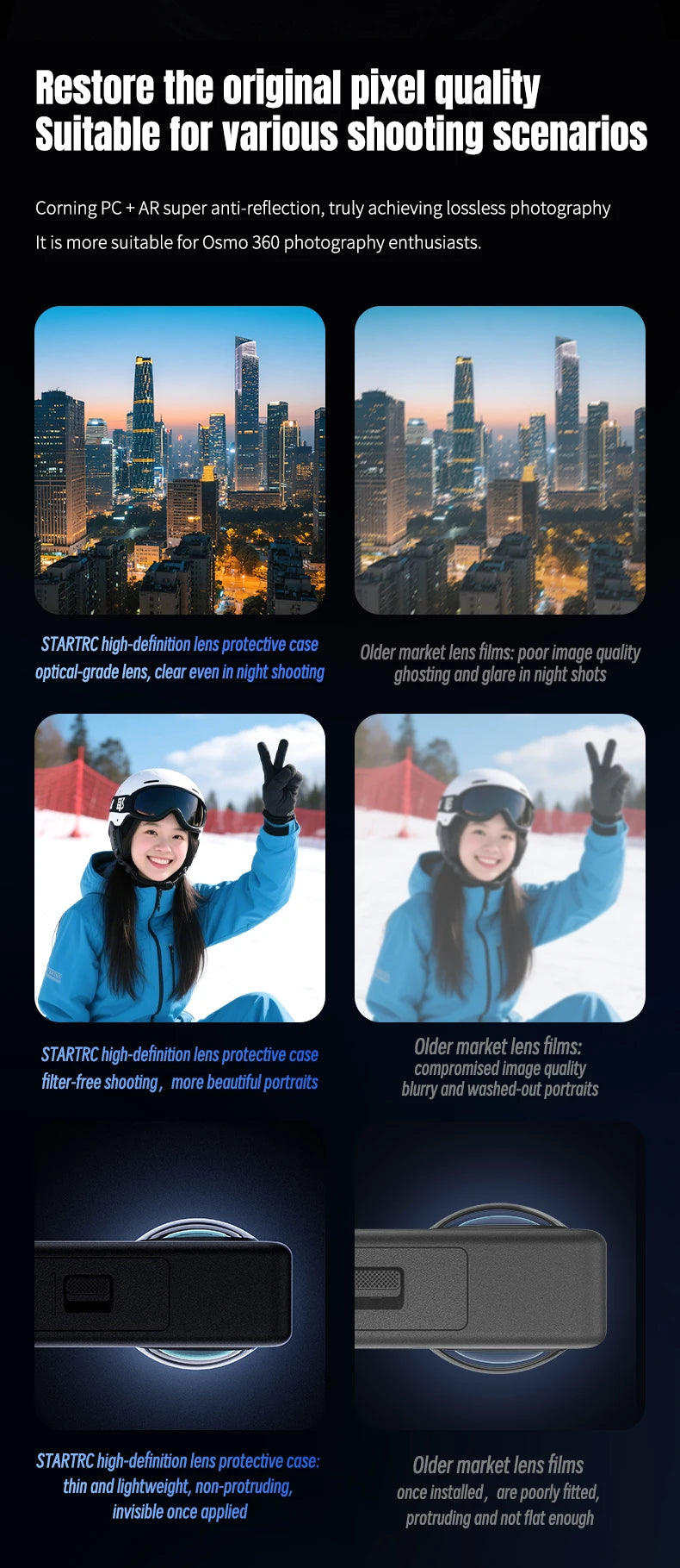 Lens Guards for DJI Osmo 360, PC Lens Protector Cover Lens Cap - Dust - Proof and Scratch - Resistant Camera Accessories