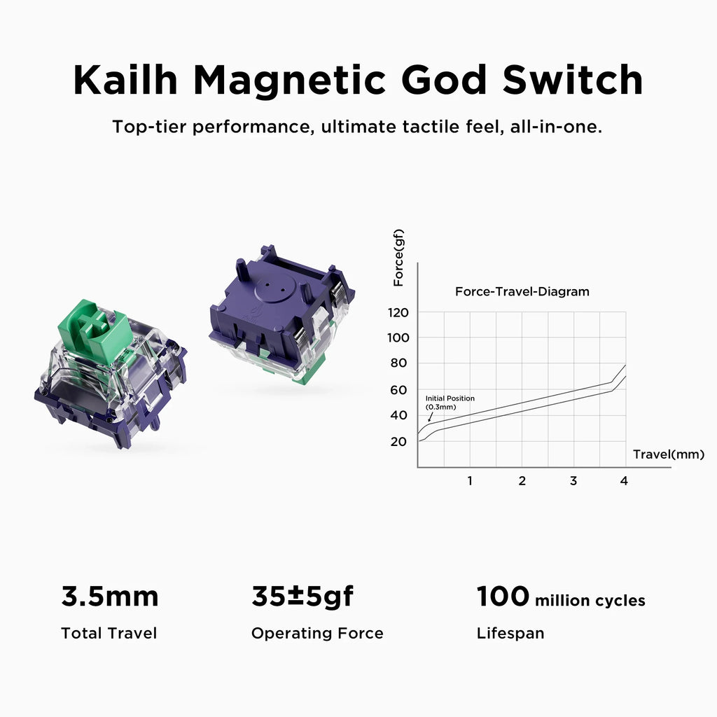 MCHOSE Jet 75 Magnetic Switch Gaming Keyboard Hall Effect Hot-Swappable Customized RGB Snap Tap 0.1ms Latency 8kHz Polling Rate