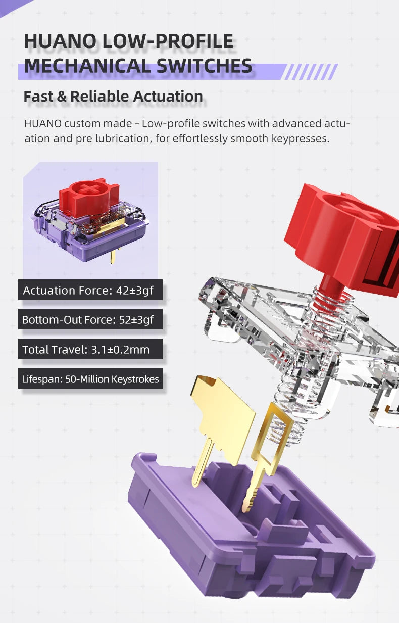 THUNDEROBOT K96 Wireless Mechanical Keyboard Low-profile Productivity Keyboard 98 Keys with Roller Marco Keys PBT Keycaps For PC