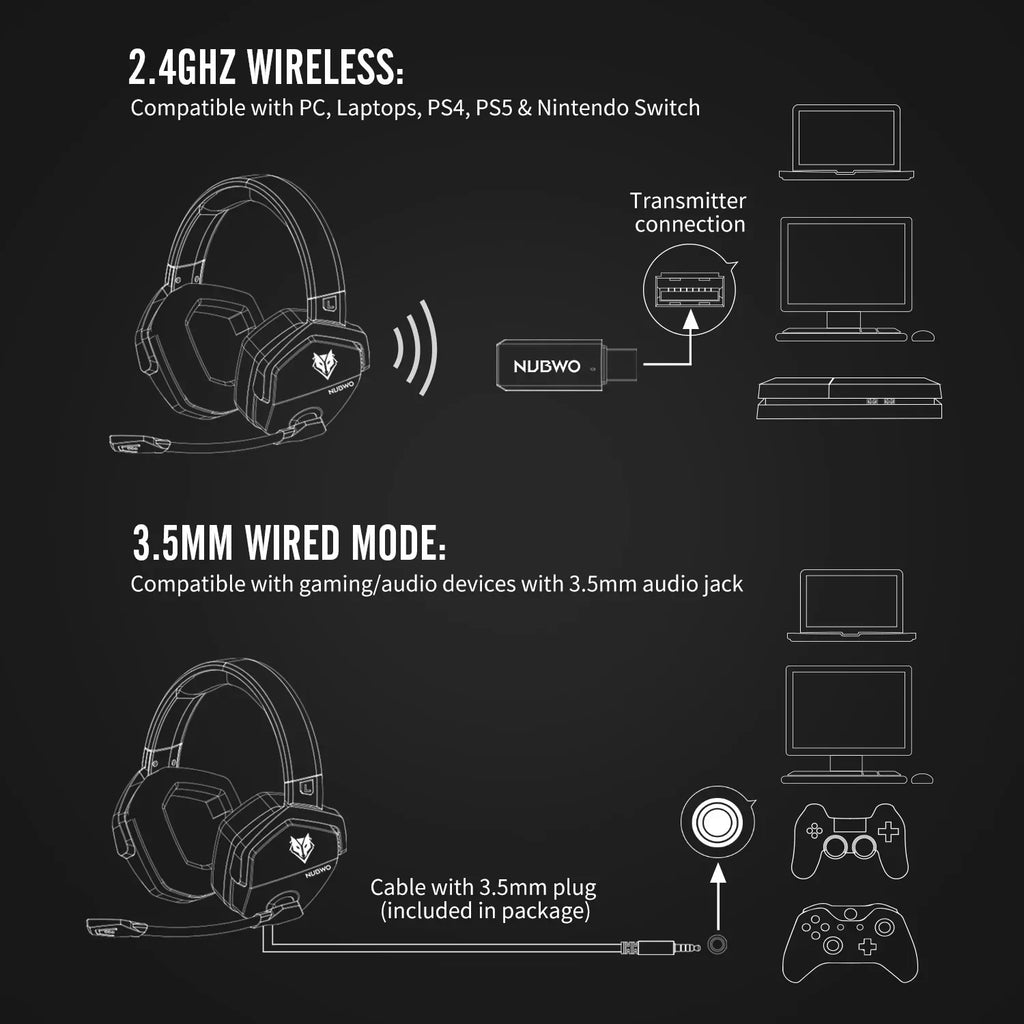 NUBWO G06 Dual Wireless Gaming Headset with Microphone for PS5, PS4, PC, Mobile, Switch 2.4GHz Wireless Bluetooth Headphone