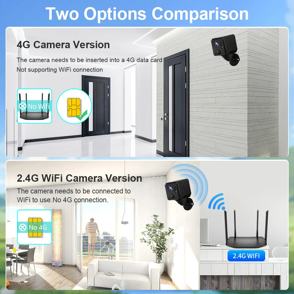 LS VISION 5MP 4G Mini CCTV Camera Wirelsess Indoor WiFi PIR Human Detection Night Vision Built-in Battery Surveillance Cameras