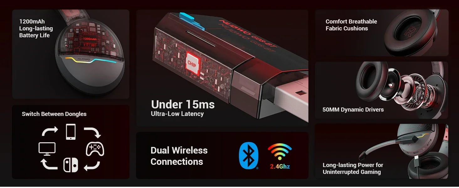 NUBWO Wireless Gaming Headsets Gamer with Dual Microphone for PS5 PS4 PC Mobile Switch 2.4GHz Bluetooth Wireless Headphones