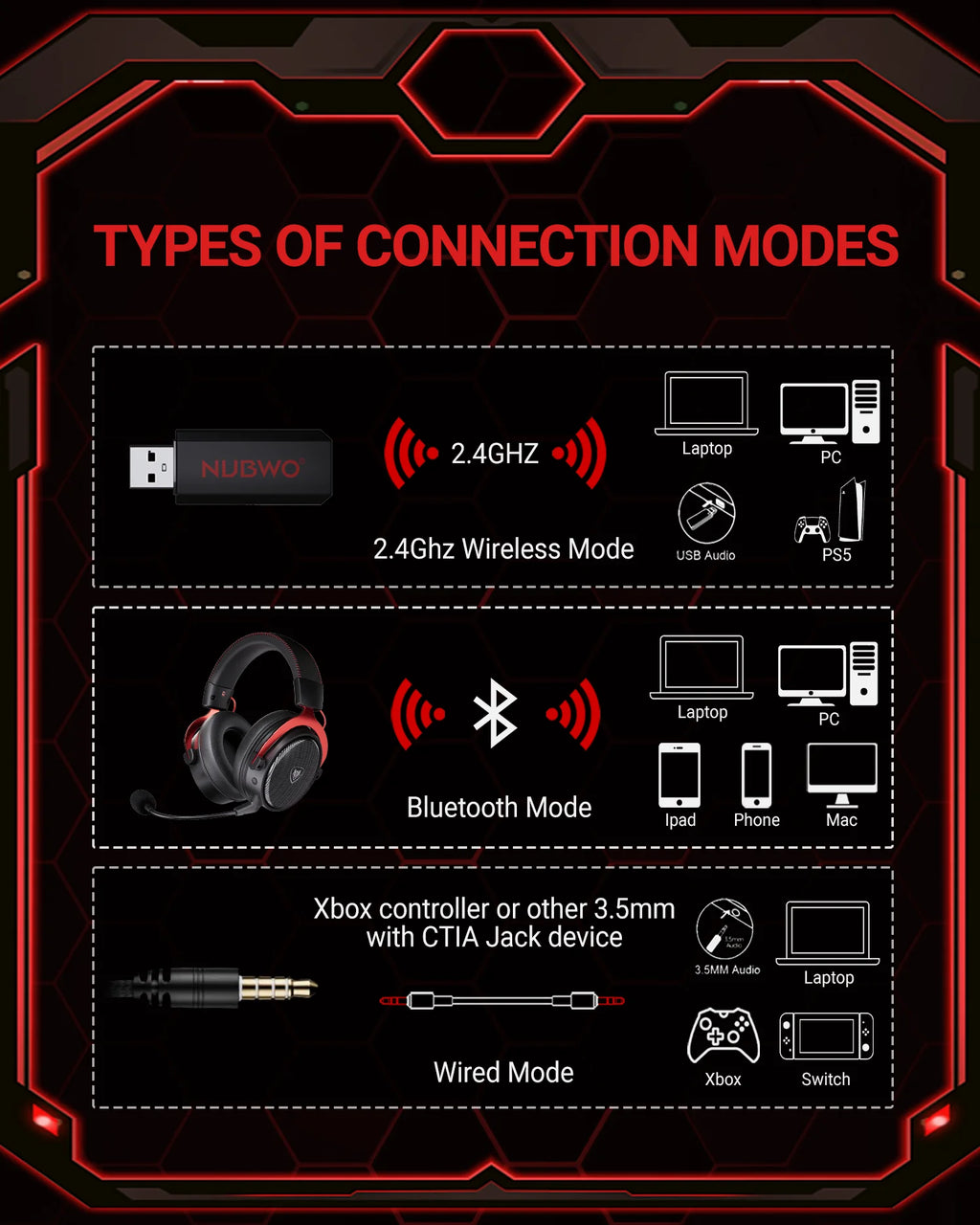 NUBWO Dual Gaming Headset 2.4G DongleUSB Bluetooth 5.3 Technology With Noise Canceling Microphone For PS5 PS4 PC Mobile Switch ﻿