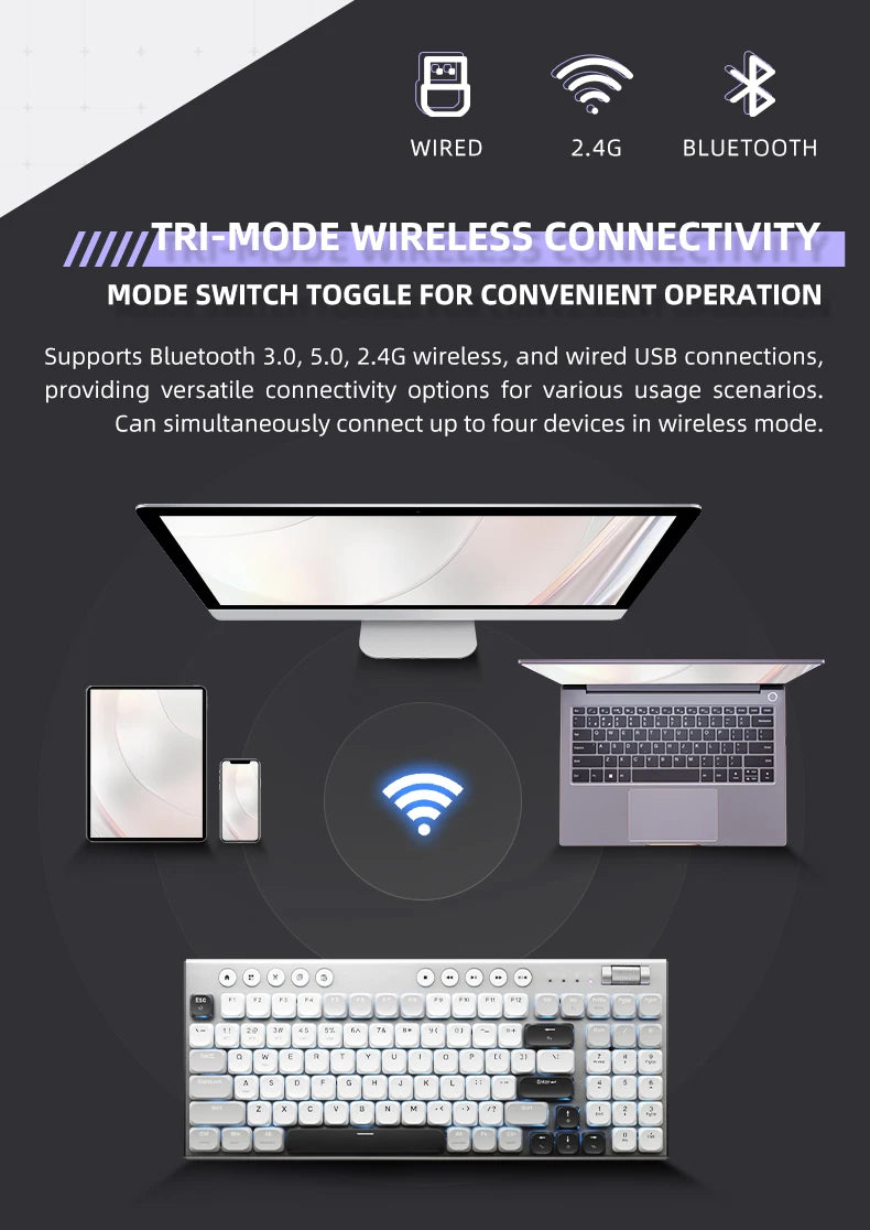 THUNDEROBOT K96 Wireless Mechanical Keyboard Low-profile Productivity Keyboard 98 Keys with Roller Marco Keys PBT Keycaps For PC