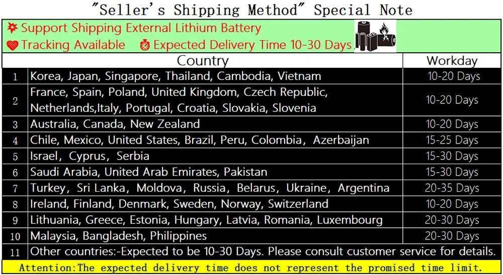 5K 4K60FPS Action Camera Dual IPS Touch LCD EIS 170° DVR 30M Waterproof 5X Zoom Sport Camera With Wireless Mic & Pre Recording