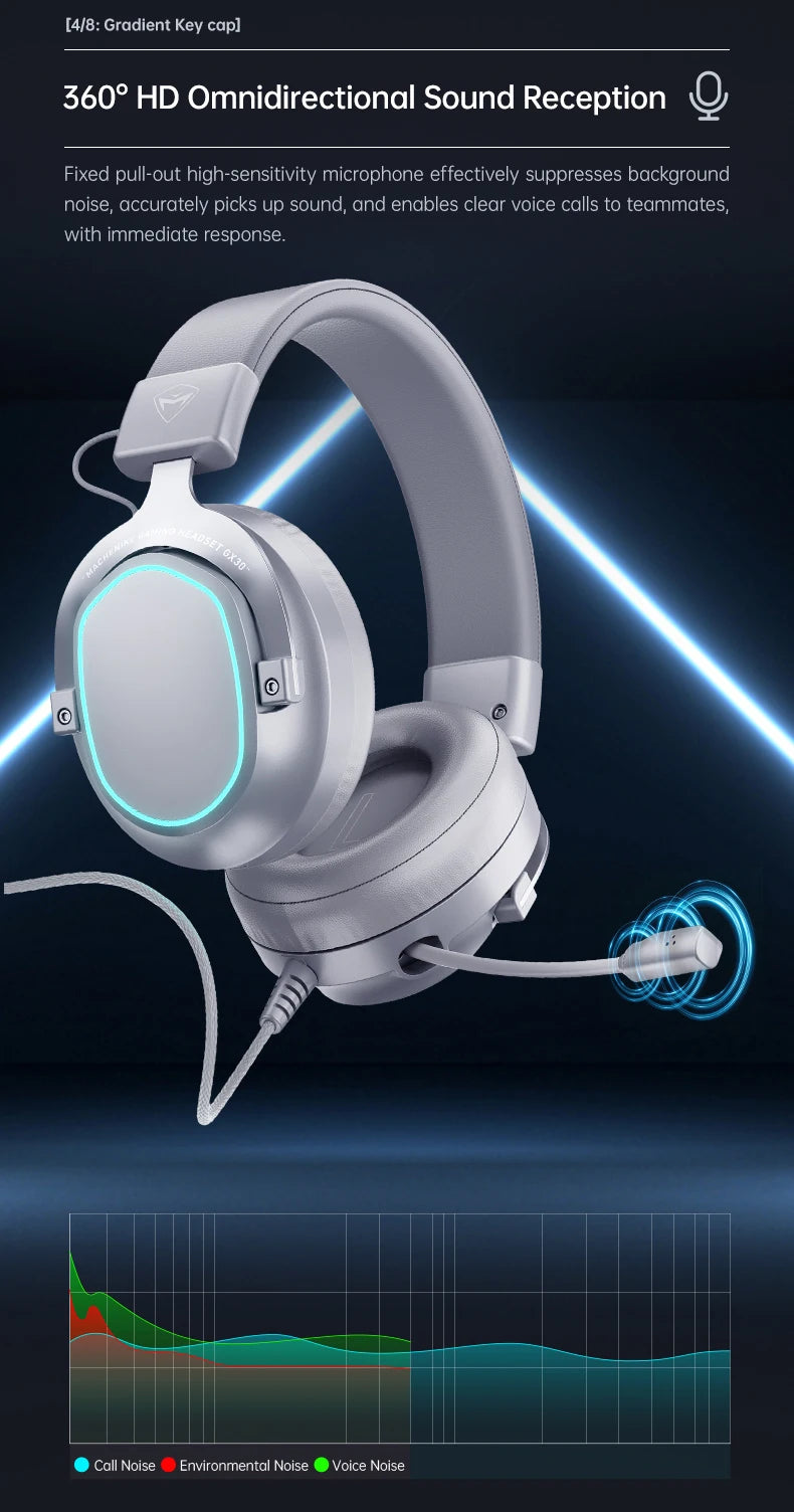 MACHENIKE GX30 Series Wireless Bluetooth Headphones 4 Modes 7.1 Surround Setting Bluetooth5.4 Gaming Headset Earphone