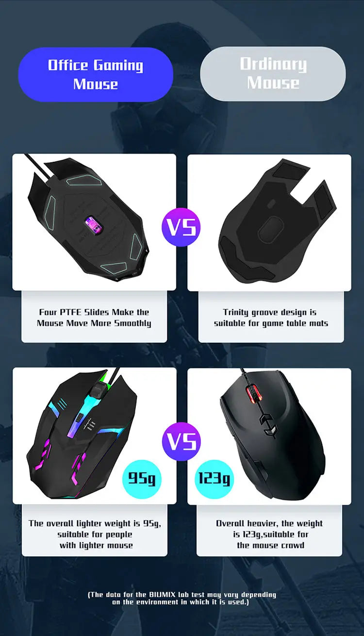 2025 Latest High Quality Ergonomic Design Gaming Mouse Desktop Computer Laptop USB Backlit Mouse Manufacturers Hot Sale