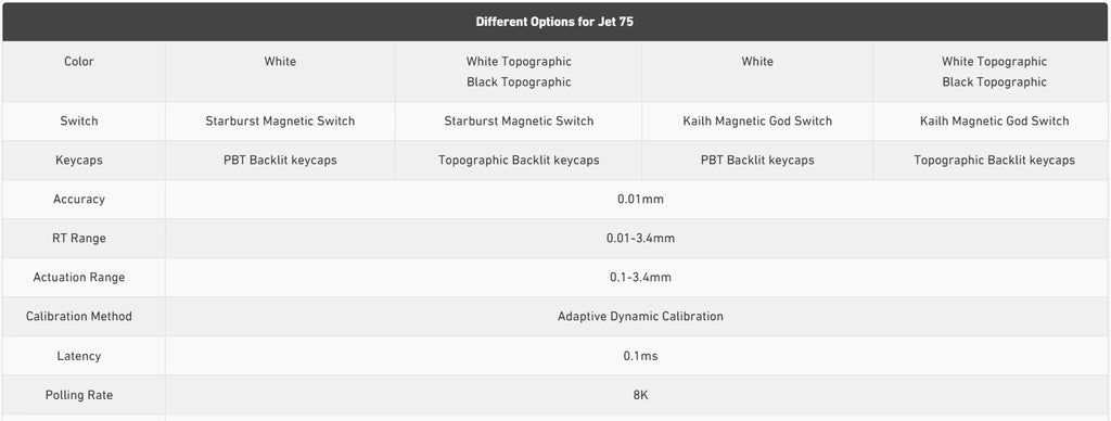 MCHOSE Jet 75 Magnetic Switch Gaming Keyboard Hall Effect Hot-Swappable Customized RGB Snap Tap 0.1ms Latency 8kHz Polling Rate