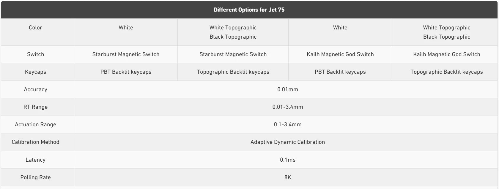 MCHOSE Jet 75 Magnetic Switch Gaming Keyboard Hall Effect Hot-Swappable Customized RGB Snap Tap 0.1ms Latency 8kHz Polling Rate