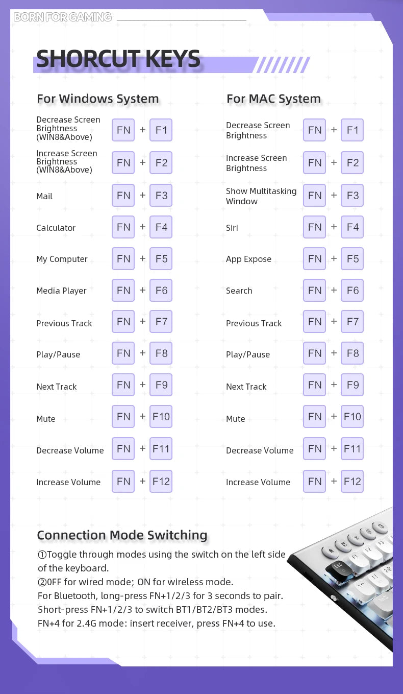 THUNDEROBOT K96 Wireless Mechanical Keyboard Low-profile Productivity Keyboard 98 Keys with Roller Marco Keys PBT Keycaps For PC